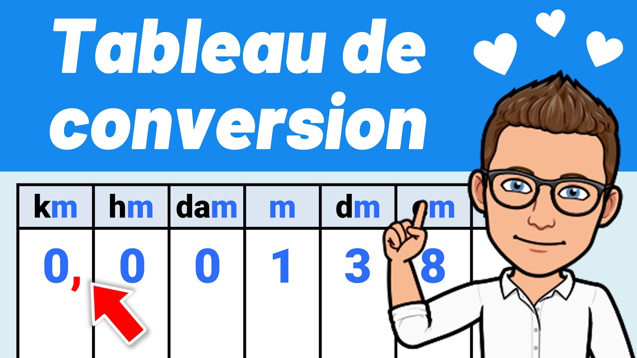 TABLEAU DE CONVERSION ✅ Convertir facilement ! 💪 Unités de distance (km, m, cm, hm, ...)